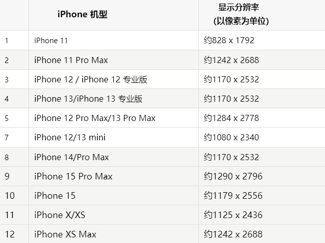 苹天峻果维修分享iPhone主屏幕壁纸显得模糊怎么办