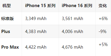 天峻苹果16维修分享iPhone16/Pro系列机模再曝光