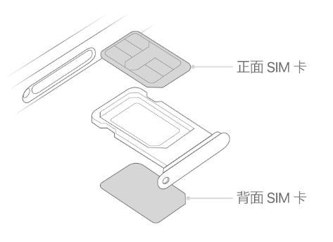 天峻苹果15维修分享iPhone15出现'无SIM卡'怎么办 