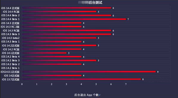 天峻苹果手机维修分享iOS14.5beta1续航怎么样 